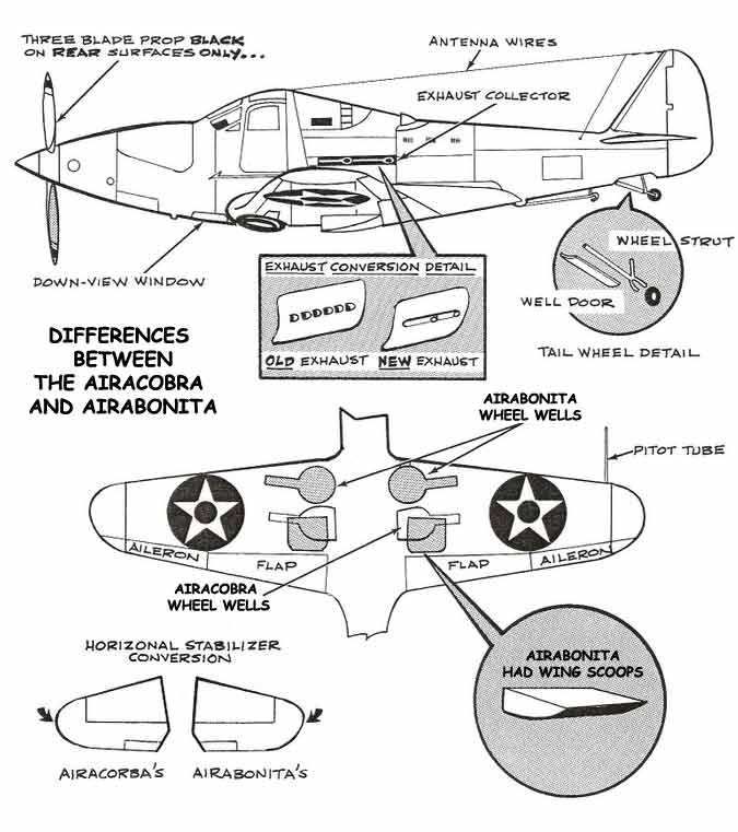 A few Fun Facts about the Bell XFL Airbonita