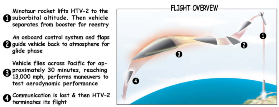 Flight overview of HTV-2