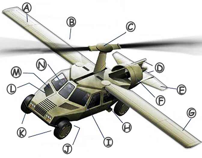Flying Humvee Lettered Diagram