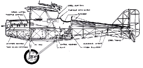 side cut of SE5a Scout