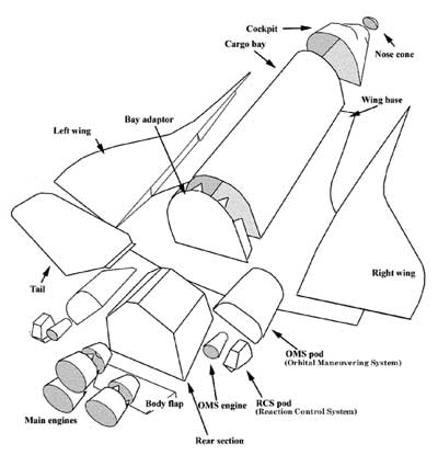 Assembly Details of the Space Shuttle