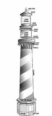 Cape Hatteras Lighthouse,ASSEMLY