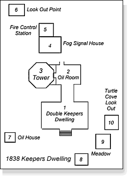 plan for the Montauk Point Light House